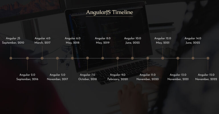 Angular Version History | AngularJS To Angular 15