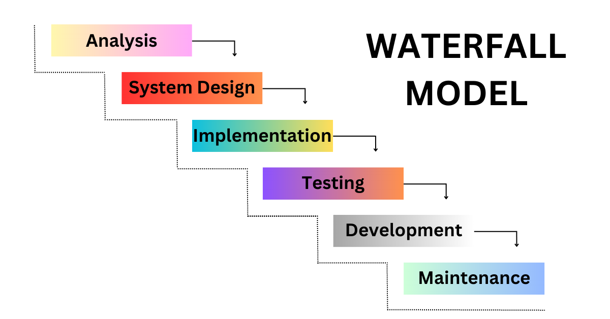 7 Popular Software Development Models | GrapesTech Solutions